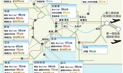 成都到日本旅游路线,成都到日本旅行团旅游