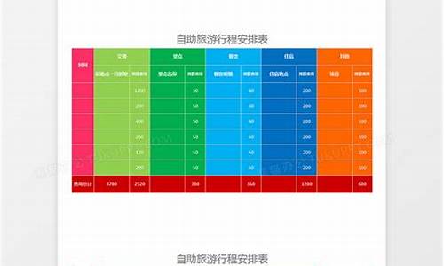 自助游线路名称-自助游路线安排怎么写